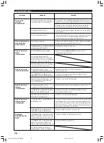 Preview for 244 page of Yamaha RX-V1300RDS Owner'S Manual