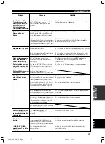 Preview for 245 page of Yamaha RX-V1300RDS Owner'S Manual