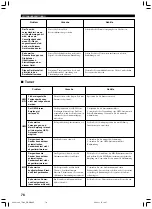 Preview for 246 page of Yamaha RX-V1300RDS Owner'S Manual