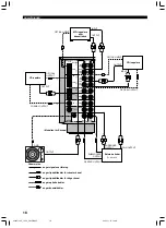 Preview for 269 page of Yamaha RX-V1300RDS Owner'S Manual