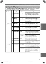 Preview for 286 page of Yamaha RX-V1300RDS Owner'S Manual