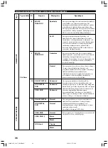 Preview for 287 page of Yamaha RX-V1300RDS Owner'S Manual