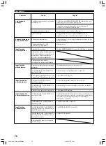 Preview for 327 page of Yamaha RX-V1300RDS Owner'S Manual