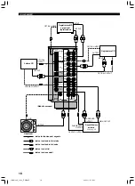 Preview for 352 page of Yamaha RX-V1300RDS Owner'S Manual