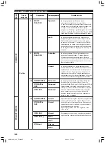 Preview for 370 page of Yamaha RX-V1300RDS Owner'S Manual