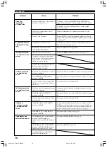 Preview for 410 page of Yamaha RX-V1300RDS Owner'S Manual