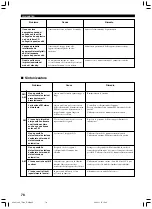 Preview for 412 page of Yamaha RX-V1300RDS Owner'S Manual