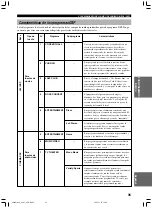 Preview for 452 page of Yamaha RX-V1300RDS Owner'S Manual