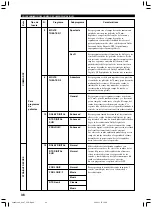 Preview for 453 page of Yamaha RX-V1300RDS Owner'S Manual