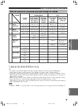 Preview for 454 page of Yamaha RX-V1300RDS Owner'S Manual