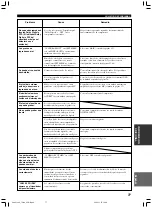 Preview for 494 page of Yamaha RX-V1300RDS Owner'S Manual