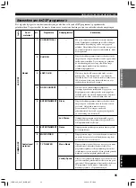 Preview for 535 page of Yamaha RX-V1300RDS Owner'S Manual