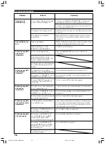 Preview for 576 page of Yamaha RX-V1300RDS Owner'S Manual