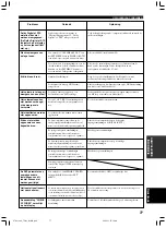 Preview for 577 page of Yamaha RX-V1300RDS Owner'S Manual