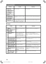 Preview for 578 page of Yamaha RX-V1300RDS Owner'S Manual