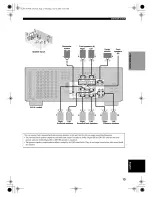 Предварительный просмотр 17 страницы Yamaha RX-V1400 Owner'S Manual