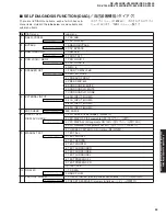 Предварительный просмотр 25 страницы Yamaha RX-V1400 Service Manual