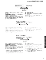 Предварительный просмотр 29 страницы Yamaha RX-V1400 Service Manual