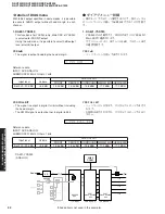 Предварительный просмотр 32 страницы Yamaha RX-V1400 Service Manual