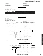 Предварительный просмотр 33 страницы Yamaha RX-V1400 Service Manual