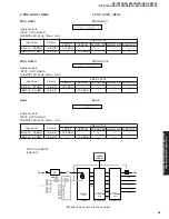 Предварительный просмотр 35 страницы Yamaha RX-V1400 Service Manual