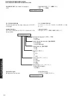 Предварительный просмотр 44 страницы Yamaha RX-V1400 Service Manual