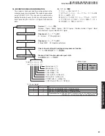 Предварительный просмотр 49 страницы Yamaha RX-V1400 Service Manual