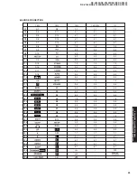 Предварительный просмотр 53 страницы Yamaha RX-V1400 Service Manual