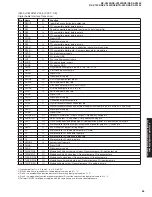 Предварительный просмотр 55 страницы Yamaha RX-V1400 Service Manual