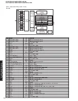 Предварительный просмотр 56 страницы Yamaha RX-V1400 Service Manual