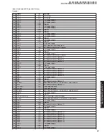 Предварительный просмотр 57 страницы Yamaha RX-V1400 Service Manual