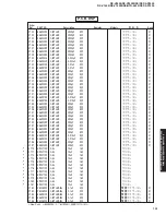 Предварительный просмотр 100 страницы Yamaha RX-V1400 Service Manual