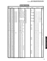 Предварительный просмотр 108 страницы Yamaha RX-V1400 Service Manual