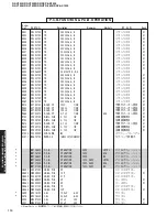 Предварительный просмотр 109 страницы Yamaha RX-V1400 Service Manual