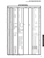 Предварительный просмотр 110 страницы Yamaha RX-V1400 Service Manual