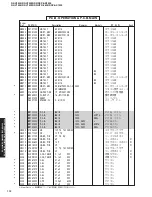 Предварительный просмотр 111 страницы Yamaha RX-V1400 Service Manual