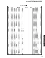 Предварительный просмотр 116 страницы Yamaha RX-V1400 Service Manual