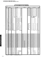 Предварительный просмотр 117 страницы Yamaha RX-V1400 Service Manual