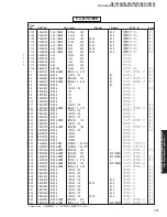 Предварительный просмотр 120 страницы Yamaha RX-V1400 Service Manual