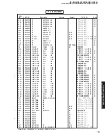 Предварительный просмотр 122 страницы Yamaha RX-V1400 Service Manual