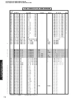 Предварительный просмотр 127 страницы Yamaha RX-V1400 Service Manual