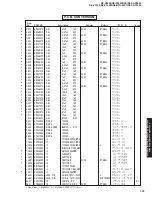 Предварительный просмотр 128 страницы Yamaha RX-V1400 Service Manual