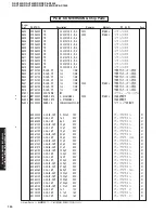 Предварительный просмотр 129 страницы Yamaha RX-V1400 Service Manual