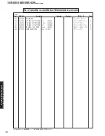 Предварительный просмотр 139 страницы Yamaha RX-V1400 Service Manual