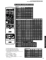 Предварительный просмотр 142 страницы Yamaha RX-V1400 Service Manual