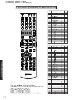 Предварительный просмотр 145 страницы Yamaha RX-V1400 Service Manual