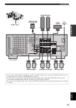 Предварительный просмотр 17 страницы Yamaha RX-V1500 Owner'S Manual