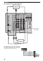 Предварительный просмотр 22 страницы Yamaha RX-V1500 Owner'S Manual