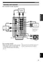 Предварительный просмотр 23 страницы Yamaha RX-V1500 Owner'S Manual