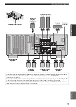 Предварительный просмотр 116 страницы Yamaha RX-V1500 Owner'S Manual